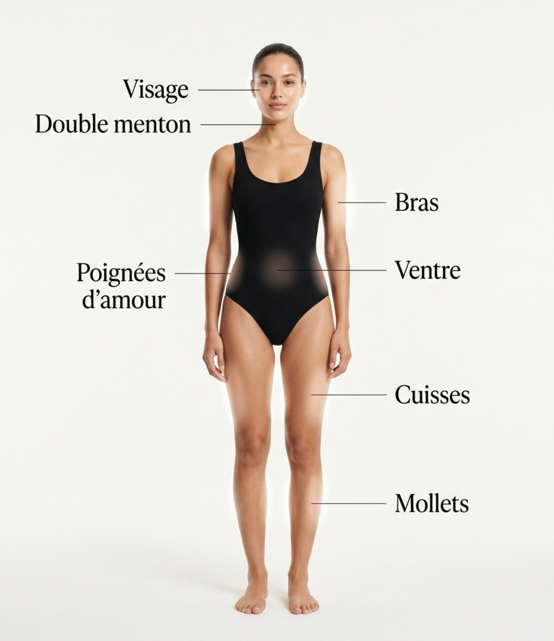 La méthode NOLYA